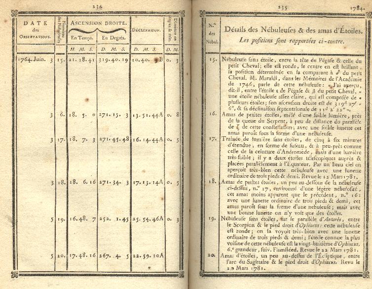 [CdT for 1784, page 234-235]