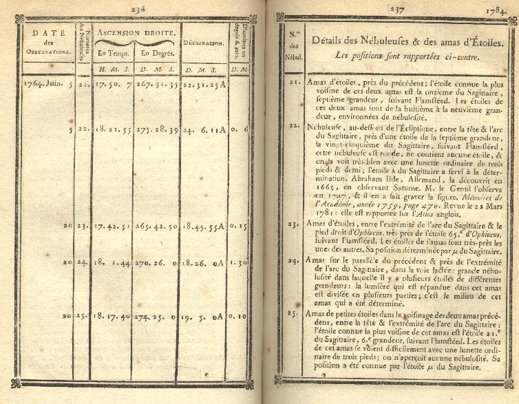 [CdT for 1784, page 236-237]